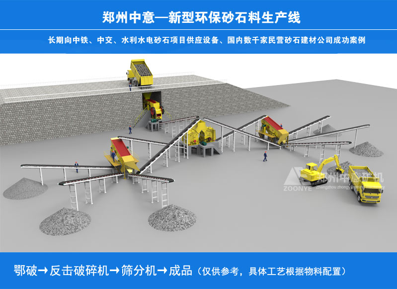 環保型砂石生產線