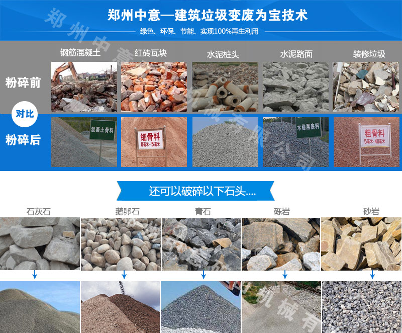 處理物料 處理物料