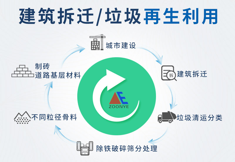 建筑垃圾破碎機