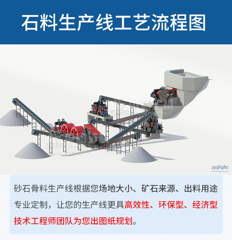 砂石料生產線配置方案