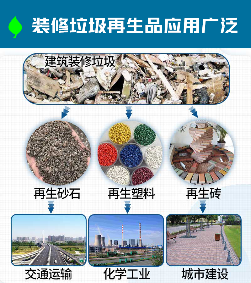 垃圾再生產品應用